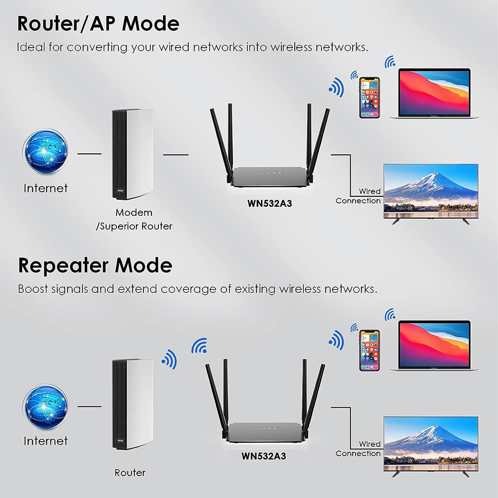 WAVLINK WS-WN532A3-B AC1200M Wireless Routers WPA2-PSK 300Mbps Dual Band Wireless Repeater with 4 Antennas