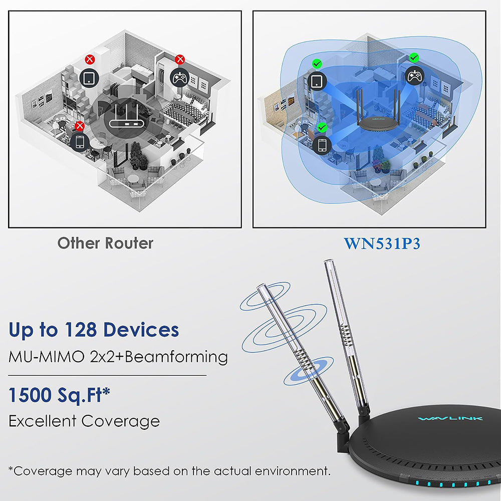 WAVLINK WS-WN531P3-B AC1200 Wireless Routers WAN / LAN Port Signal Booster Wireless Repeater with 4x5dBi Antennas