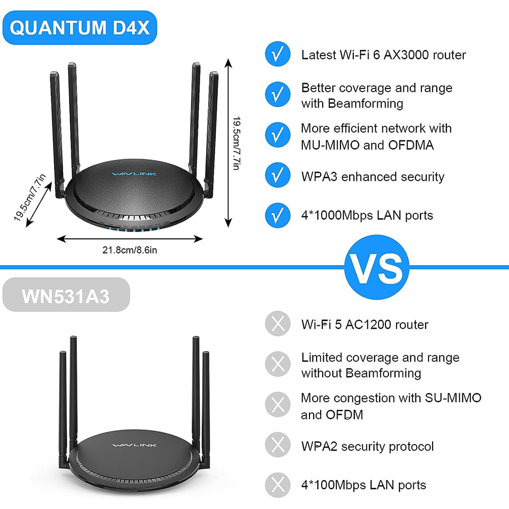 WAVLINK WS-WN531MX3-A AX3000 WiFi 6 Wireless Routers Dual Band Wireless Repeater Wider Coverage with 4 Antennas