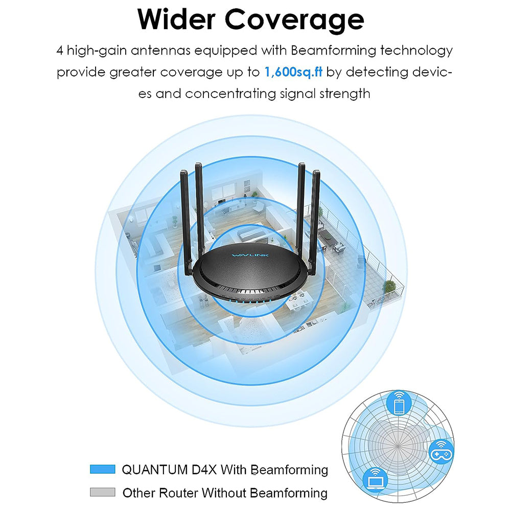 WAVLINK WS-WN531MX3-A AX3000 WiFi 6 Wireless Routers Dual Band Wireless Repeater Wider Coverage with 4 Antennas