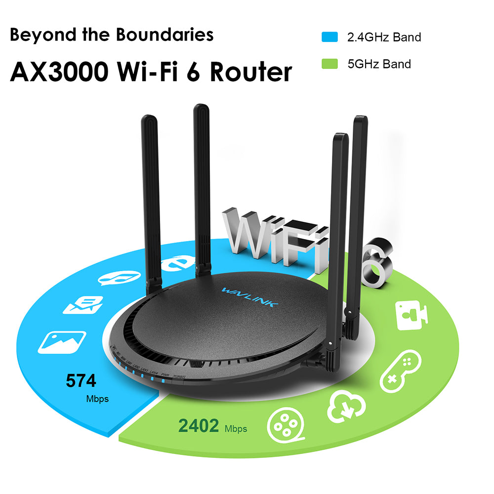 WAVLINK WS-WN531MX3-A AX3000 WiFi 6 Wireless Routers Dual Band Wireless Repeater Wider Coverage with 4 Antennas