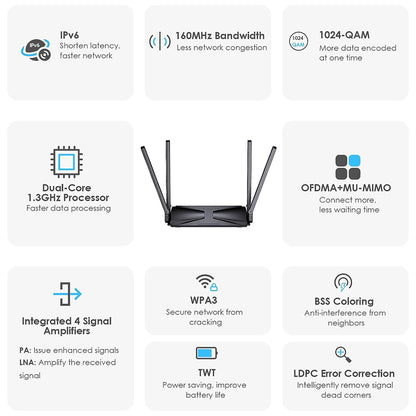 WAVLINK WL-WN586X3 Wi-Fi 6 AX3000 Mesh Router Dual Band Wireless Gigabit Ethernet Router with 5dBi High-gain Antennas