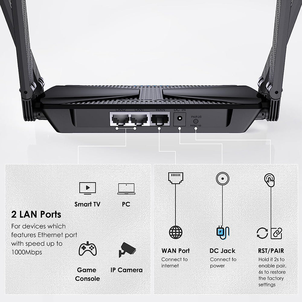 WAVLINK WL-WN586X3 Wi-Fi 6 AX3000 Mesh Router Dual Band Wireless Gigabit Ethernet Router with 5dBi High-gain Antennas