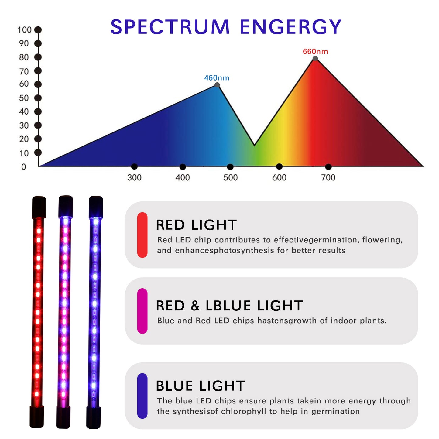 ZWD-5 Full Spectrum Plants Grow Lights Indoor Flowerpot Planter Lamp Succulent Plant Light with 9-Level Brightness