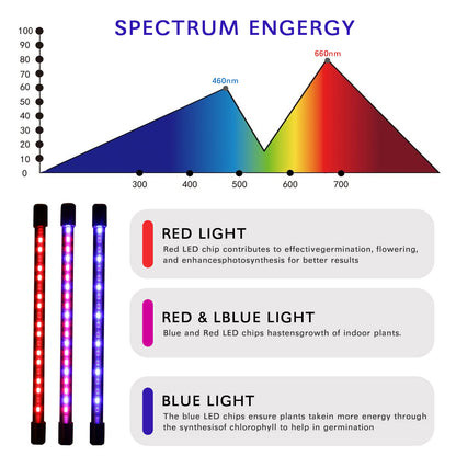 ZWD-5 Full Spectrum Plants Grow Lights Indoor Flowerpot Planter Lamp Succulent Plant Light with 9-Level Brightness