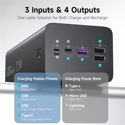 ROMOSS PEA57 60000mAh Power Bank 22.5W Super Fast Charging Portable Phone Charger High Capacity External Phone Battery Pack