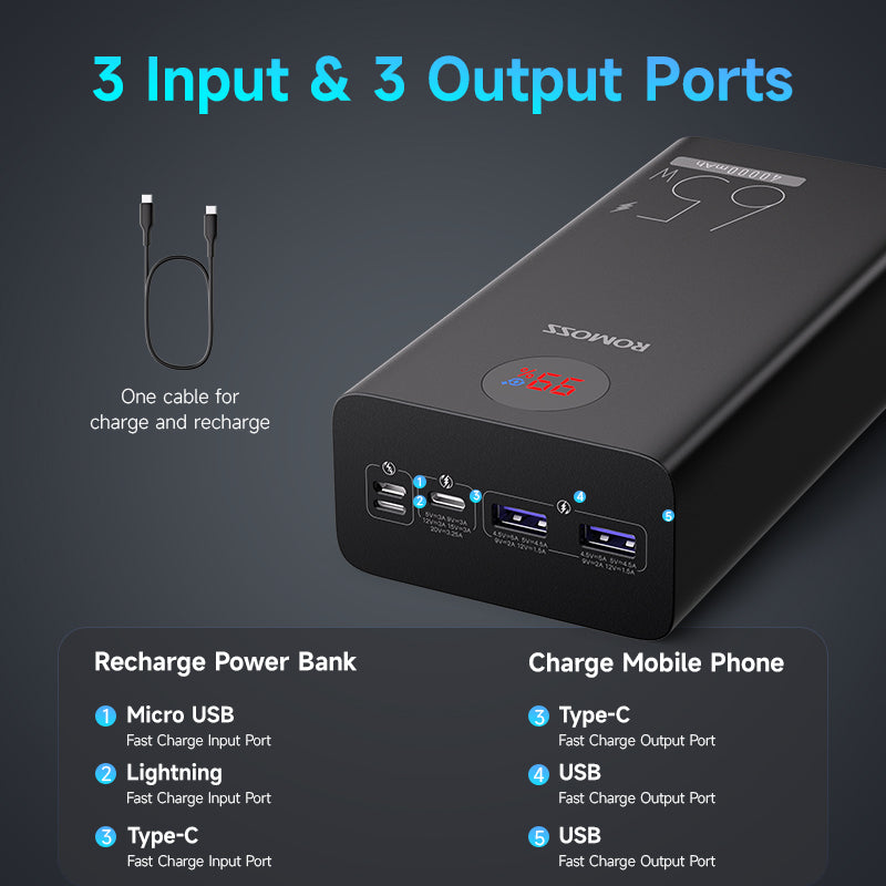 ROMOSS PEA40S Pro 40000mAh 65W Power Bank Fast Charging USB-C Portable Phone Charger Laptop External Battery