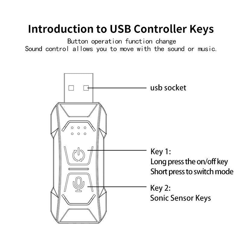 S4U 4m S-Series Push Button+Voice Control Fiber Optic Flexible Neon Light Strip Car Interior USB Atmosphere Lamp