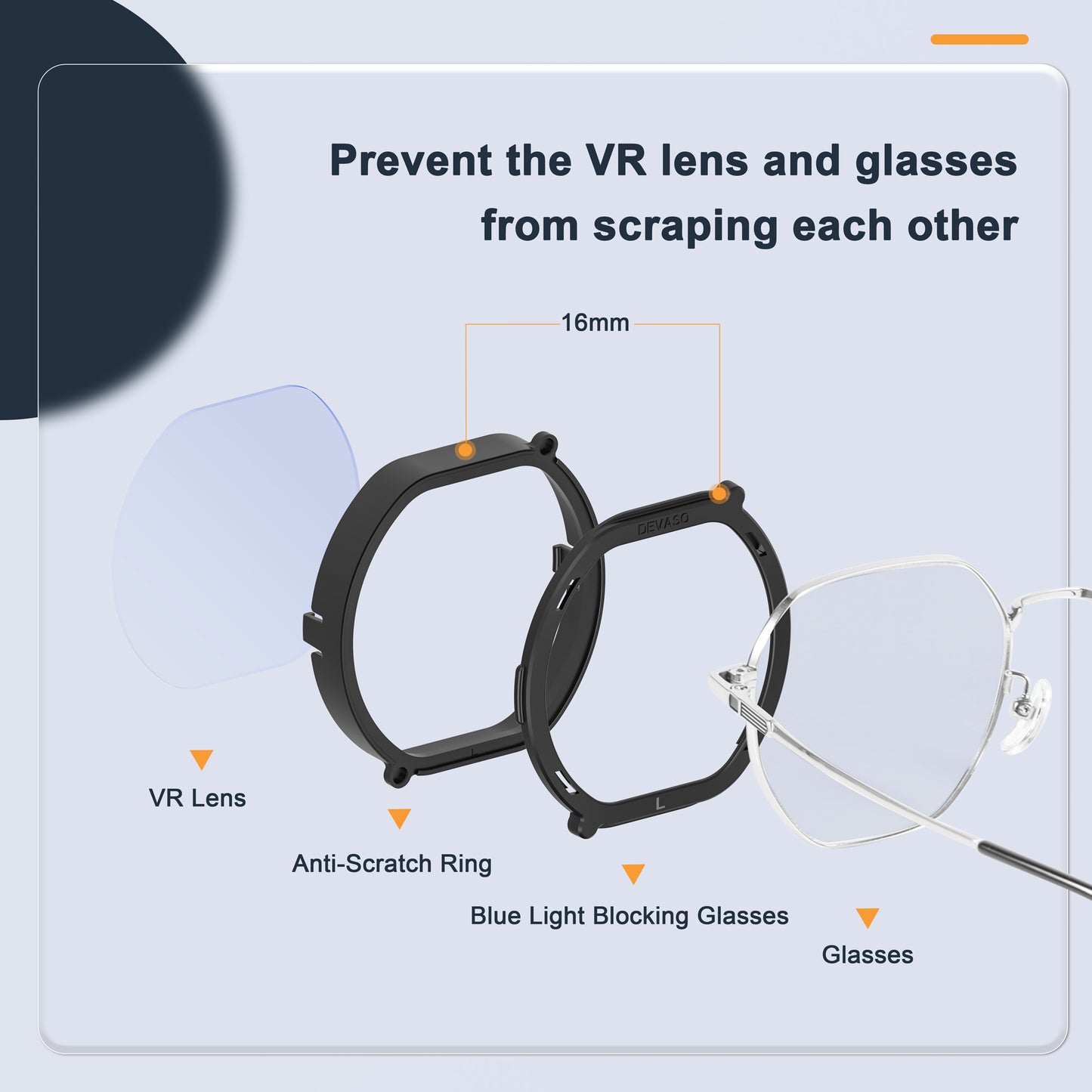 DEVASO Anti-Scratch Ring Lens Protector Compatible with PS VR2 Headset Anti-Blue Light Lens Cover