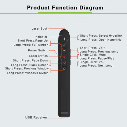 T5-H-A 2.4G Wireless Presenter Remote PowerPoint Office Presentation Clicker with Volume Control, Laser Pointer