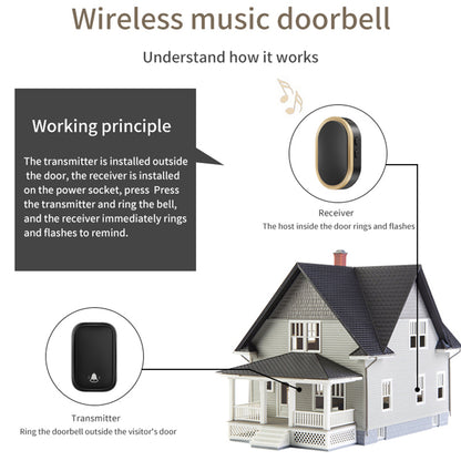 CACAZI FA99 Wireless Self-generating Press Doorbell Home Remote Door Bell, 1 Receiver and 1 Transmitter