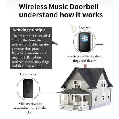 CACAZI FA28 Wireless Doorbell Set with Self-Generating Transmitter + 2 Receiver Smart Home Doorbell