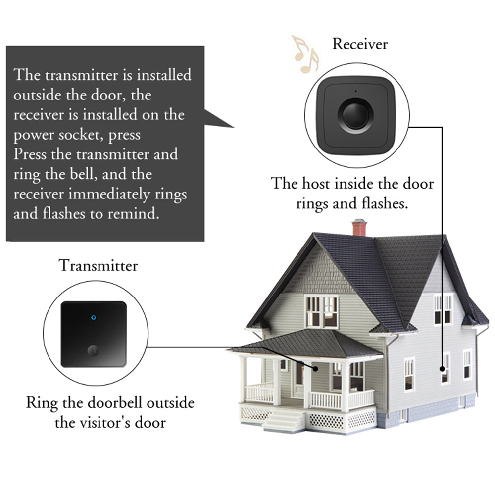 CACAZI FA12 Home Wireless Doorbell 60 Songs Remote Smart Calling Bell (Type 86 Big Button), 1 Transmitter+1 Receiver