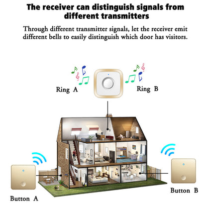 CACAZI FA12 60 Songs 5 Levels Adjustable Wireless Doorbell Calling Bell (Type 86 Big Button), 2 Transmitters+1 Receiver