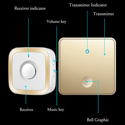 CACAZI FA12 60 Songs 5 Levels Adjustable Wireless Doorbell Calling Bell (Type 86 Big Button), 2 Transmitters+1 Receiver