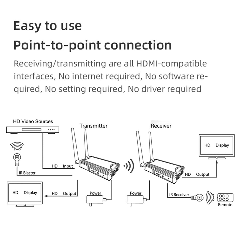 BOVBOX 009 HD Video Transmitter Receiver Wireless Screen Casting WIFI 5.8 Wireless Display Dongle Adapter