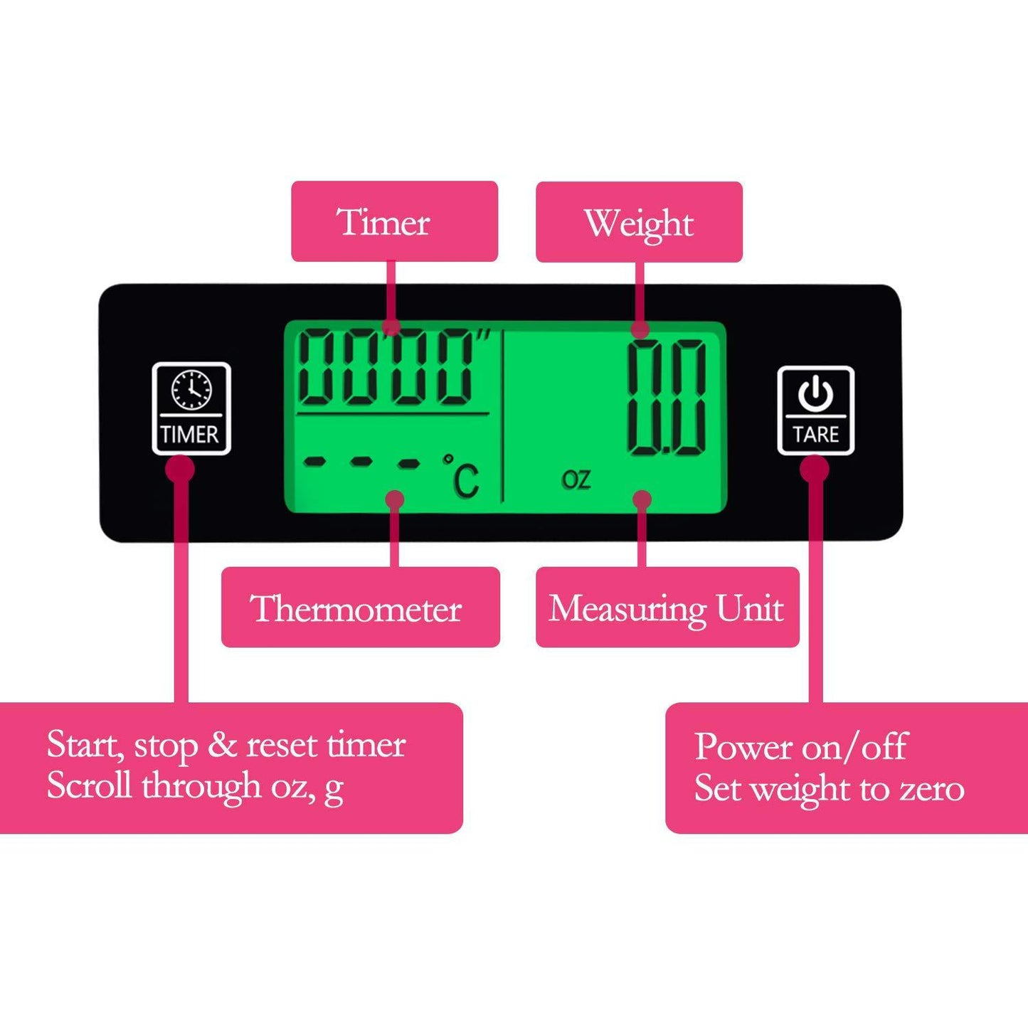 Digital Mini Scale 3kg 0.1g Pocket Electric Weight Grams with LCD Backlit Display and Temperature Probe