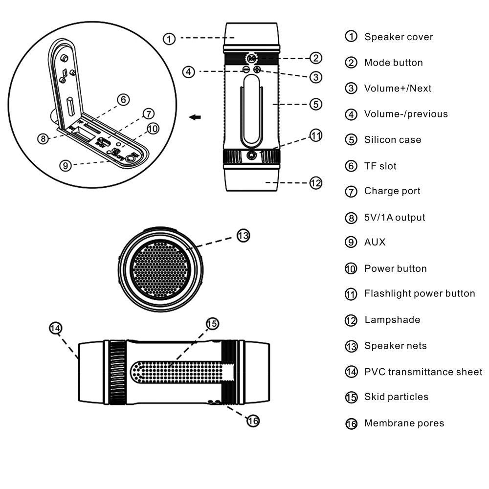 ZEALOT S1 Outdoor Bike Mount Waterproof Wireless Bluetooth Speaker with Flashlight/Power Bank/TF/FM Function