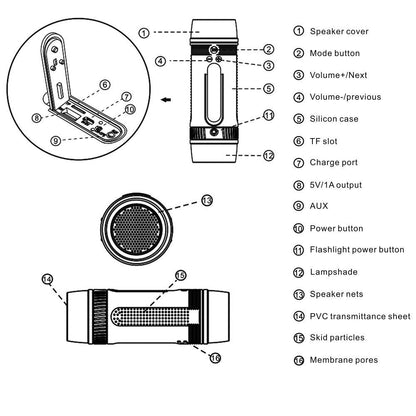 ZEALOT S1 Outdoor Bike Mount Waterproof Wireless Bluetooth Speaker with Flashlight/Power Bank/TF/FM Function