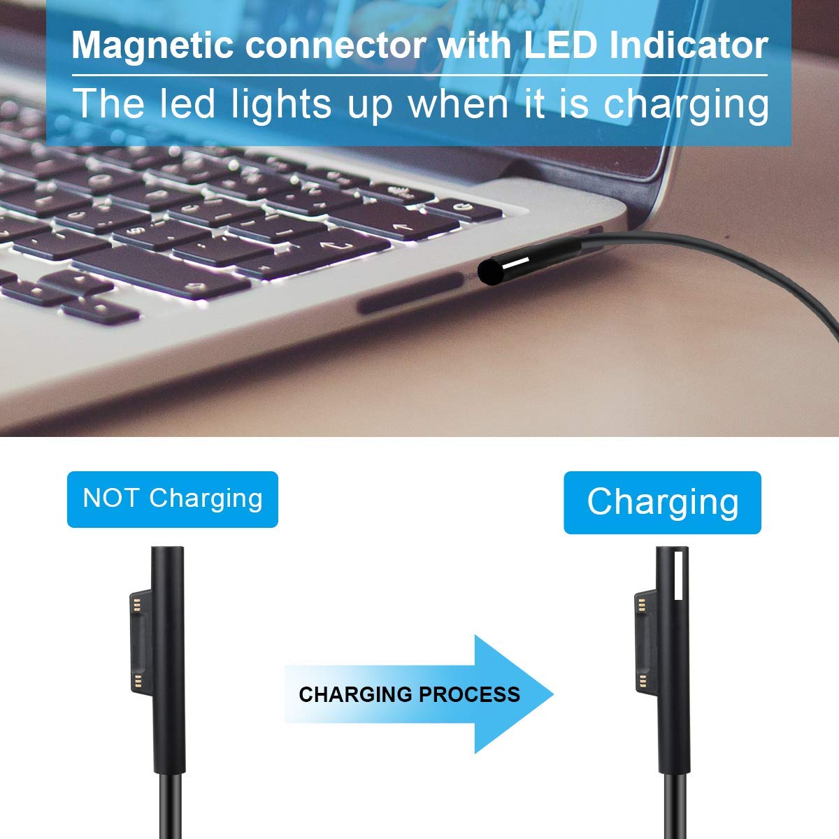 44W 15V 2.58A Power Adapter Charger with USB Charging Port for Microsoft Surface Pro 6/5/4/3 etc.