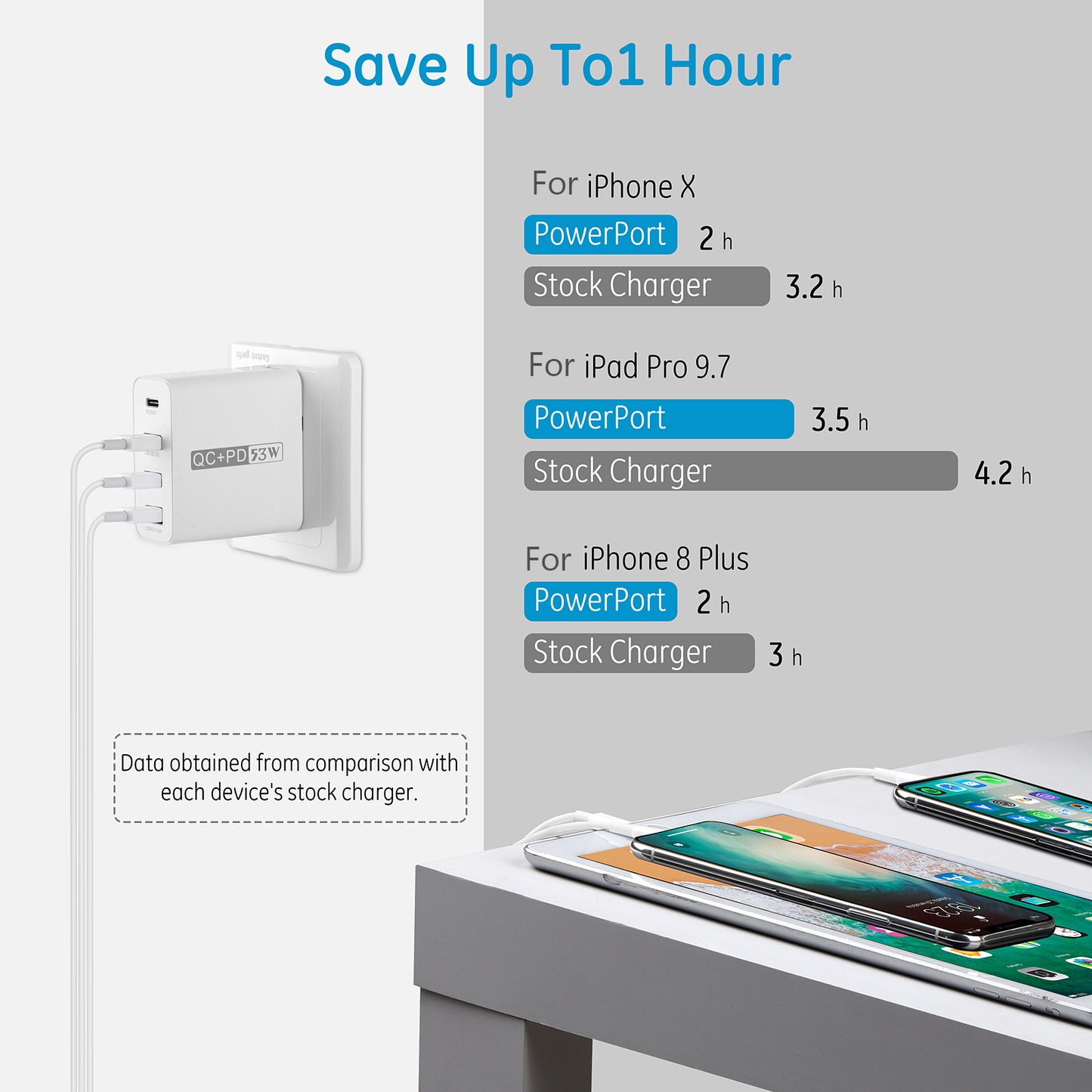 WLX-A6 PD20W+QC3.0 Multi-Port USB with PD Type-C Fast Charging Mobile Phone Power Adapter