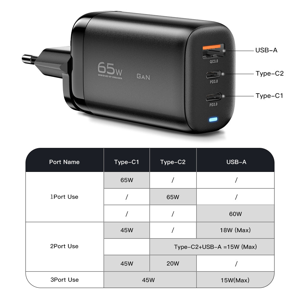 ESSAGER 65W GaN Travel Charging Dock Power Adapter 3-Output Type-C+ USB-A EU Plug Wall Charger [with CE Certificate] for Tablets/Smartphones