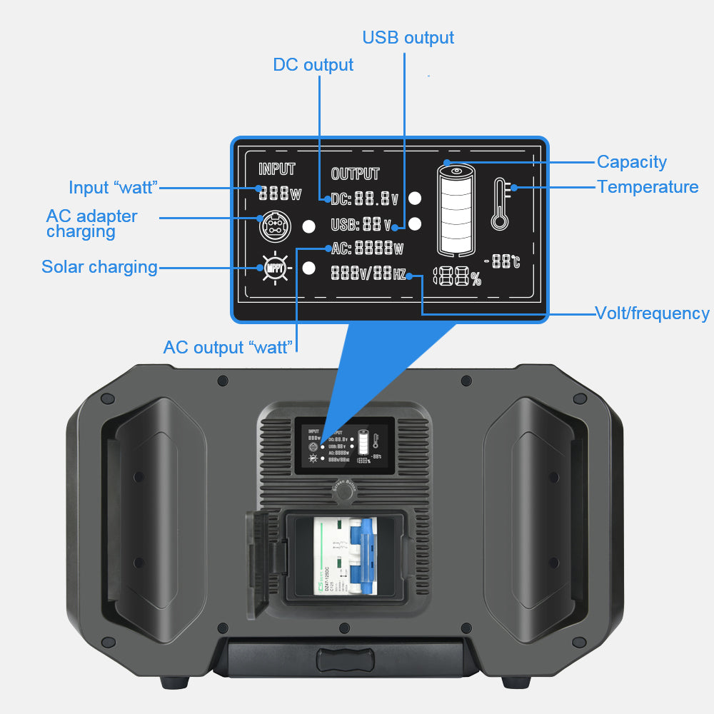 SUNGZU SKA2500 2500W AC DC LiFePO4 Battery Outdoor Emergency Rechargeable Laptop Inverter Solar Bank 2500Wh Portable Power Station