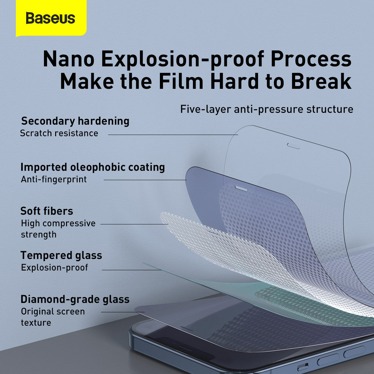 BASEUS 2 PCS 0.3mm Anti-blue-ray Tempered Glass Films for iPhone 12 Pro Max 6.7 inch