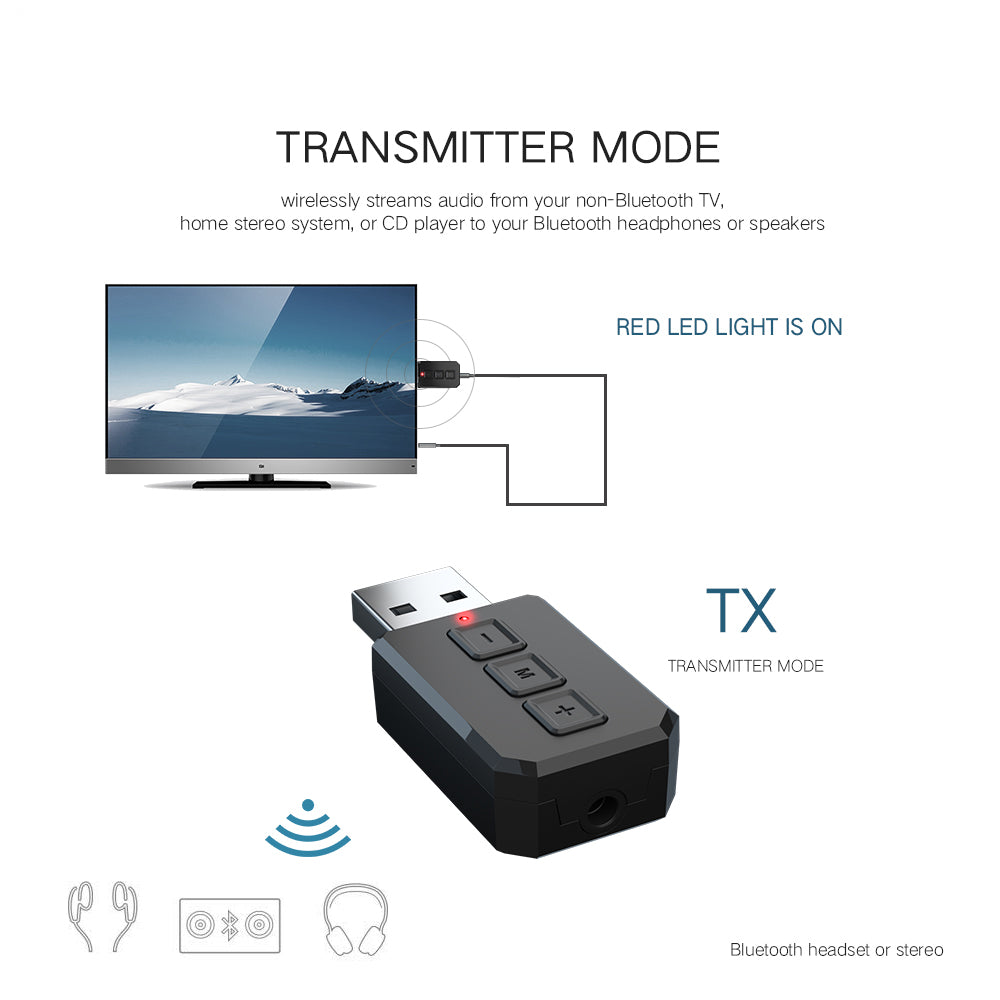 RT02 Bluetooth Transmitter + Receiver 2-in-1 Design Portable Wireless Bluetooth Adapter for Cars/TVs/Mobile Phone/PCs