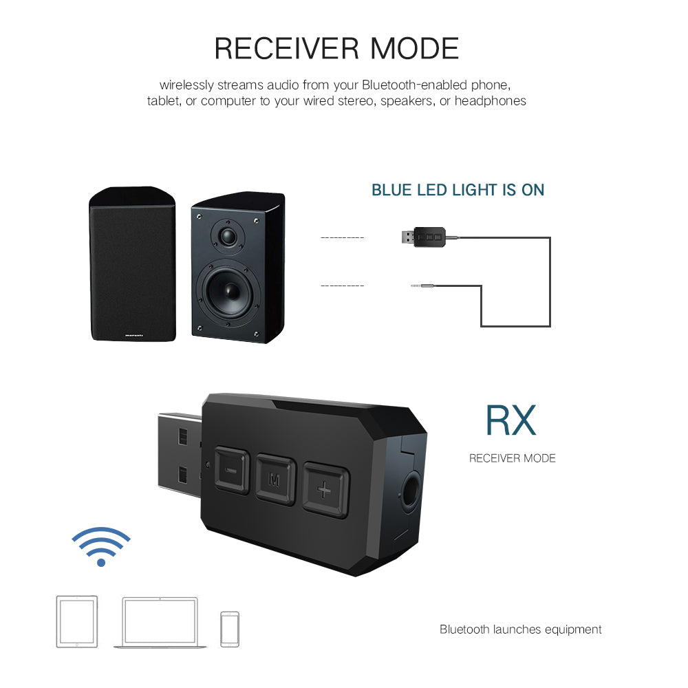 RT02 Bluetooth Transmitter + Receiver 2-in-1 Design Portable Wireless Bluetooth Adapter for Cars/TVs/Mobile Phone/PCs