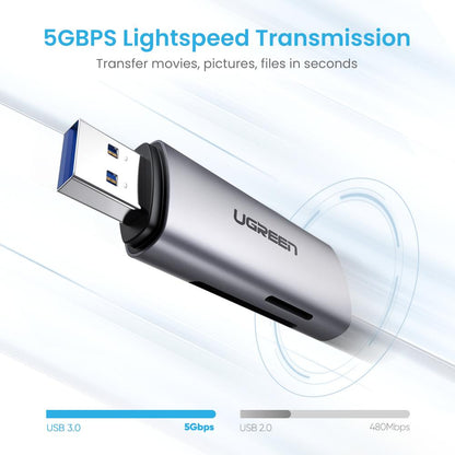 UGREEN 60723 2-in-1 USB 3.0 5Gbps High Speed SD/TF Memory Card Reader