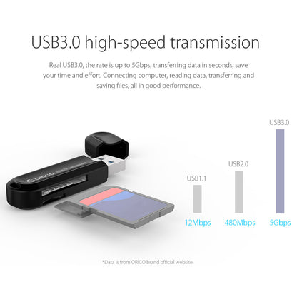 ORICO CRS21 2-in-1 USB3.0 TF Memory Card Reader 2TB Capacity High-speed Transmission USB Flash Card Reader