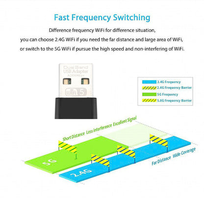 600Mbps USB Wireless 2.4G&5G WiFi Adapter Network Card RTL8811 Dual Band 802.11AC WiFi Dongle for Laptop Desktop PC