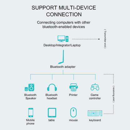 EDUP EP-AC1690 1200Mbps USB WiFi Adapter Dual Band 2.4Ghz/5Ghz Bluetooth 4.1 WiFi Receiver Antenna Network Card for Desktop PC