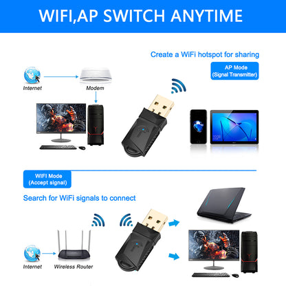 ROCKETEK WL3 300Mbps 2.4GHz Wireless USB WiFi Adapter PC Ethernet Receiver Dongle