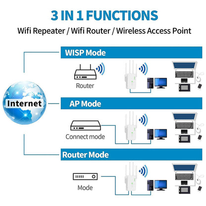 UNT-10 WiFi Repeater Router Wireless Signal Booster Dual-Band 1200Mbps WiFi Extender