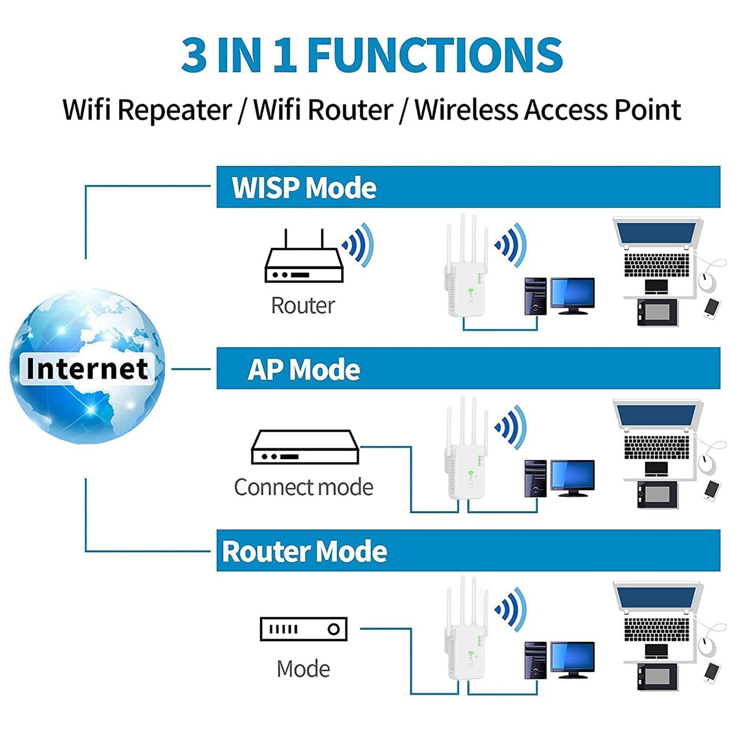 UNT-10 WiFi Repeater Router Wireless Signal Booster Dual-Band 1200Mbps WiFi Extender