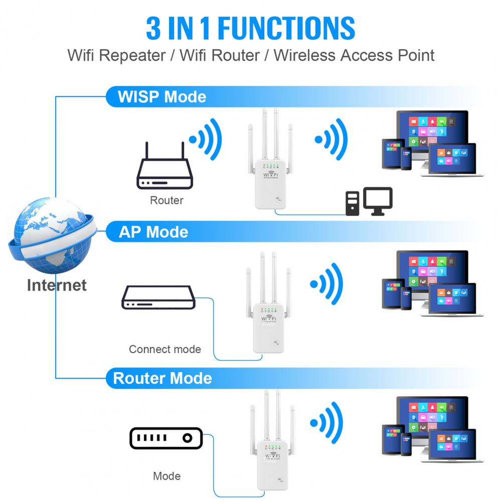 U9 Wireless Repeater 3-in-1 Function Wi-Fi Signal Booster 300Mbps WiFi Extender