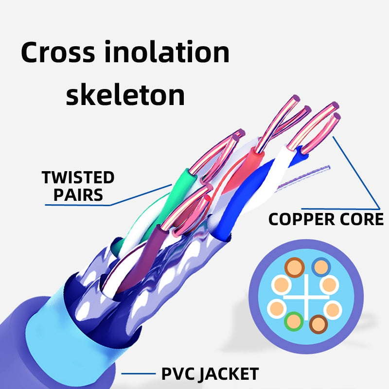 UT-006-3.0M RJ45 Cat 6 Network LAN High Flex Wire Ethernet Cable 26 AWG 1000Mbps Router Automation Patch Cord (Assembled and Shielded)