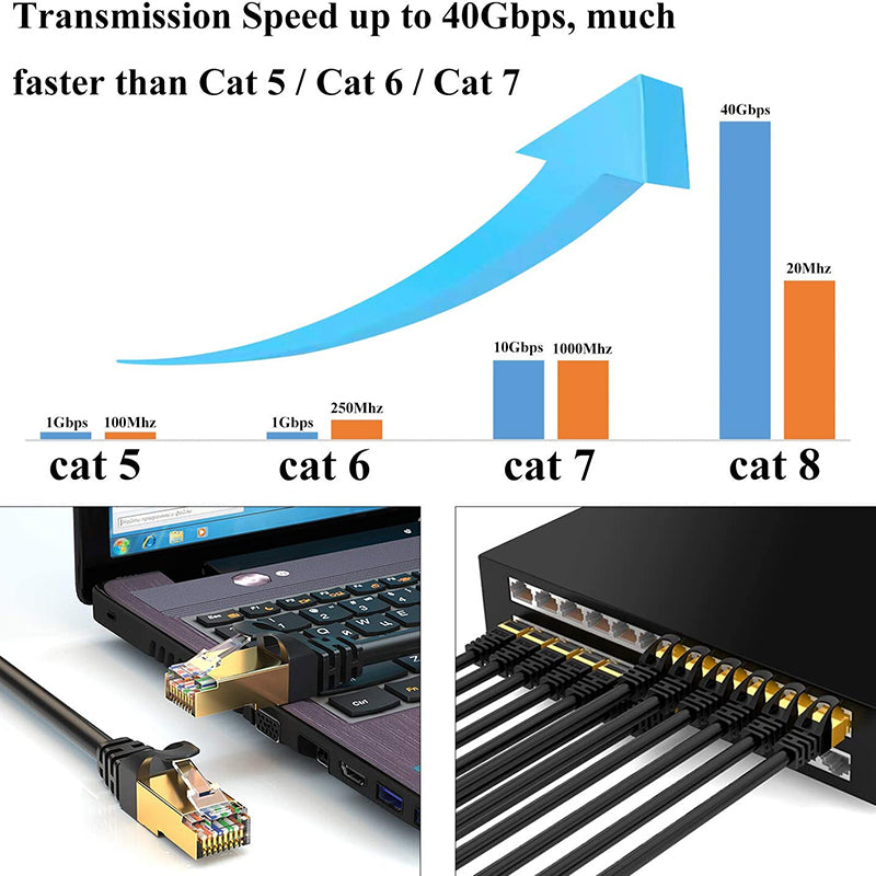 2m for Router / Gaming / Modem Cat8 Ethernet Cable Cat8 LAN Network Cable 40Gbps with Gold Plated RJ45 Connector