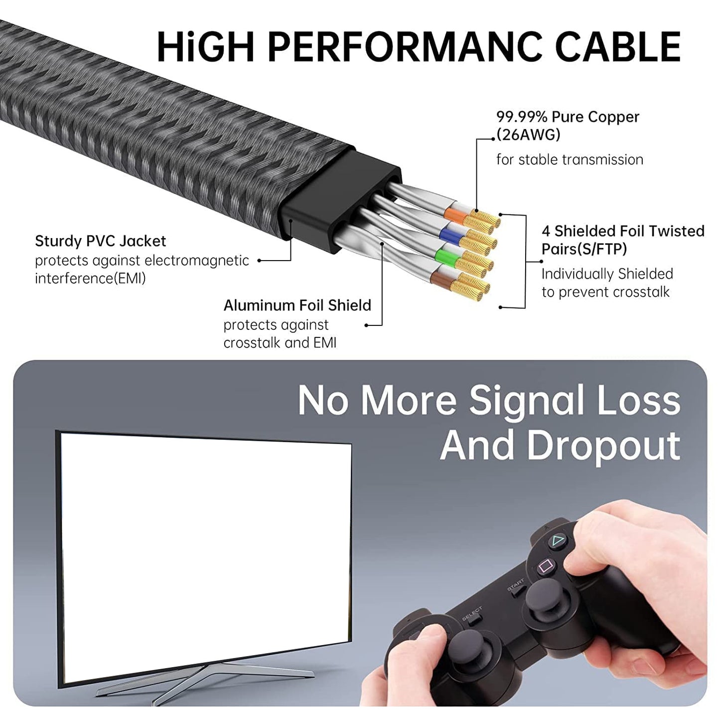 1m Cat8 Flat Ethernet Cable Cat8 LAN Network Cable 40Gbps 2000Mhz SFTP Patch Cord with Gold Plated RJ45 Connector