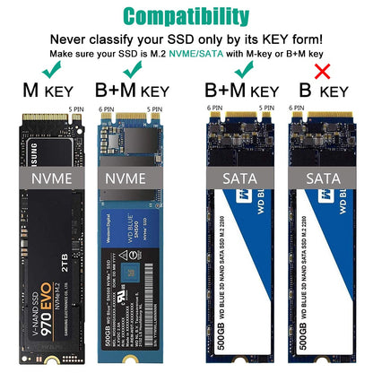 U2-001 Type C+USB 2 in 1 Nvme M.2 SSD NGFF M.2 SSD Enclosure External Hard Drive