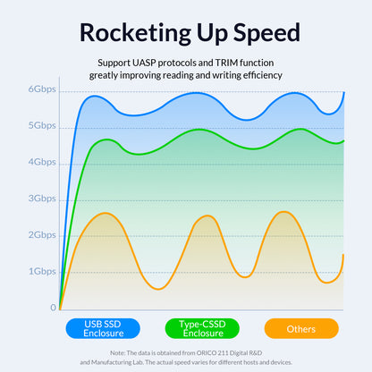ORICO-2139C3 2.5&quot; USB3.0 External Storage HDD Enclosure Transparent 6Gbps High Speed HDD SSD Hard Drive Enclosure