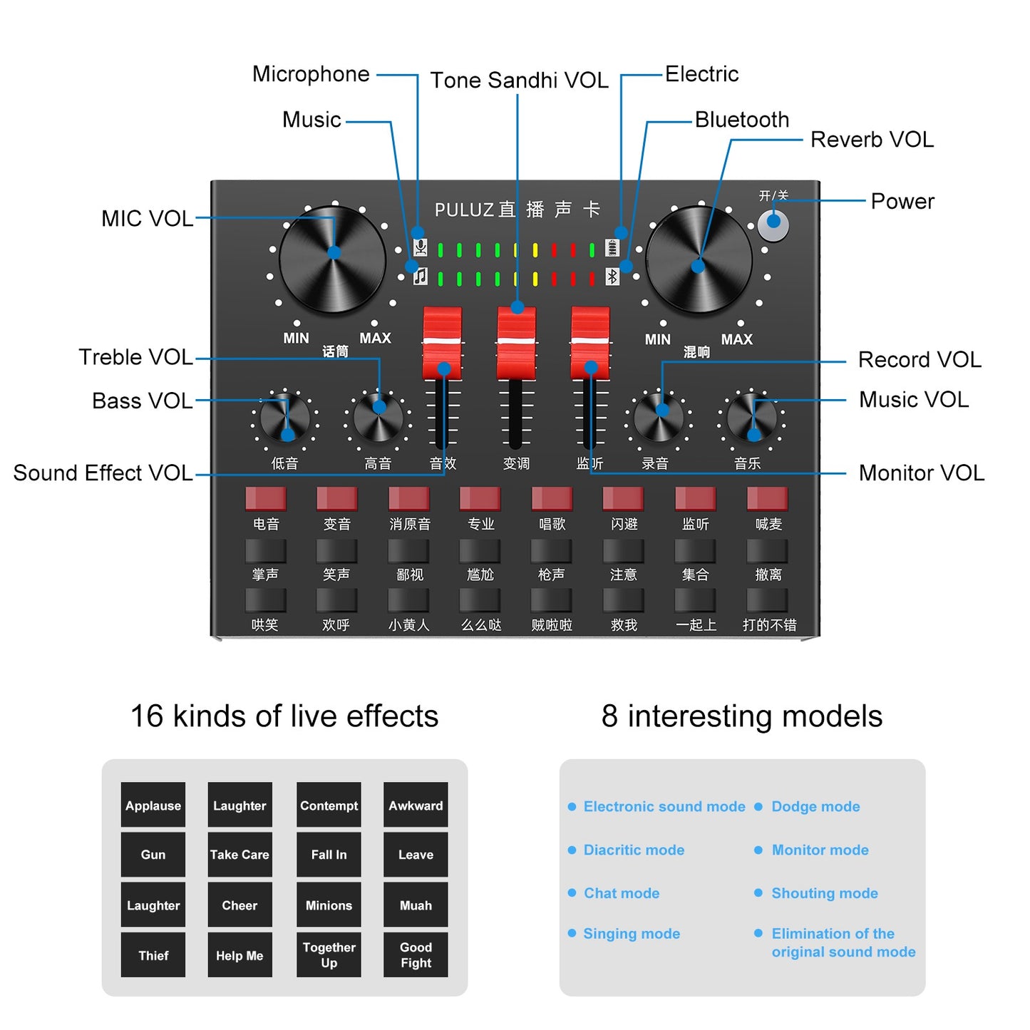 PULUZ PKT3601B Sound Card Live Broadcast Bluetooth Sound Mixer Studio Microphone Kits with Suspension Scissor Arm and Metal Shock Mount