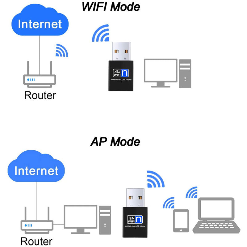 300Mbps Wireless 802.11N USB Wifi Receiving Adapter