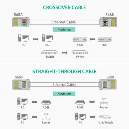 100Pcs UGREEN 60558 Cat6 RJ45 Connector Ethernet Cable Plugs 8P8C Crimp Modular UTP Network LAN Connectors