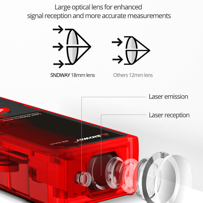 SNDWAY SW-DS50 50M Laser Rangefinder Distance Meter Digital Ruler Laser Tape (No Battery)