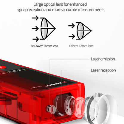 SNDWAY SW-DS50 50M Laser Rangefinder Distance Meter Digital Ruler Laser Tape (No Battery)