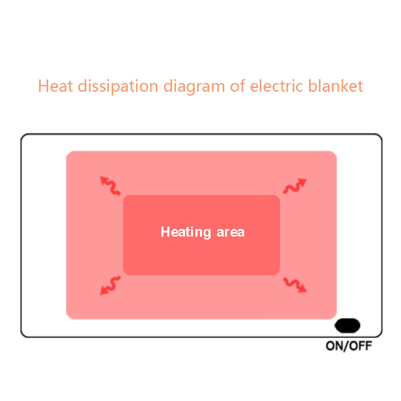 WPT05 USB Heated Warm Shawl Electric Heating Plush Throw Blanket Winter Warm Sofa TV Blanket Heating Blanket Flannel Heated Cape