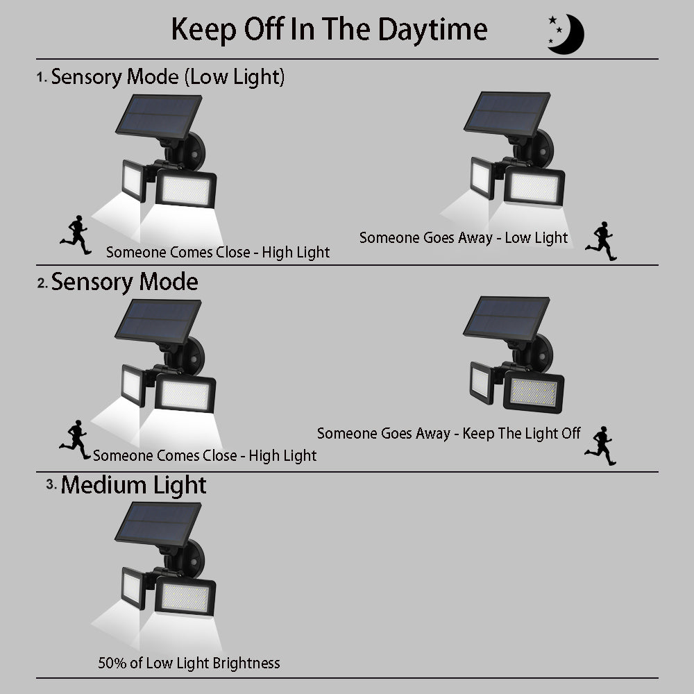 L200 Microwave Radar Motion Sensor Solar Wall Light 3 Modes Lighting 48 LED Double Panel Garden Light